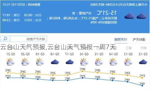 云台山天气预报,云台山天气预报一周7天-第3张图片-豌豆旅游网