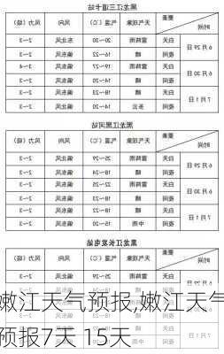 嫩江天气预报,嫩江天气预报7天 15天-第2张图片-豌豆旅游网