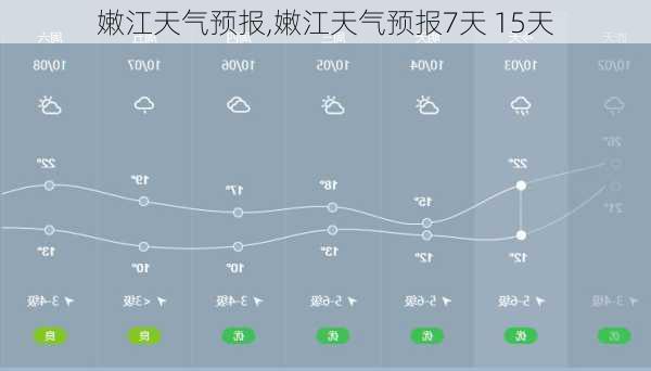 嫩江天气预报,嫩江天气预报7天 15天-第1张图片-豌豆旅游网