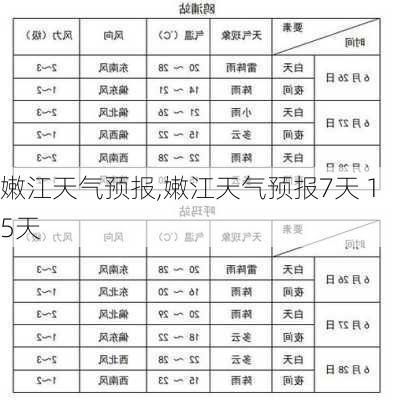 嫩江天气预报,嫩江天气预报7天 15天-第3张图片-豌豆旅游网