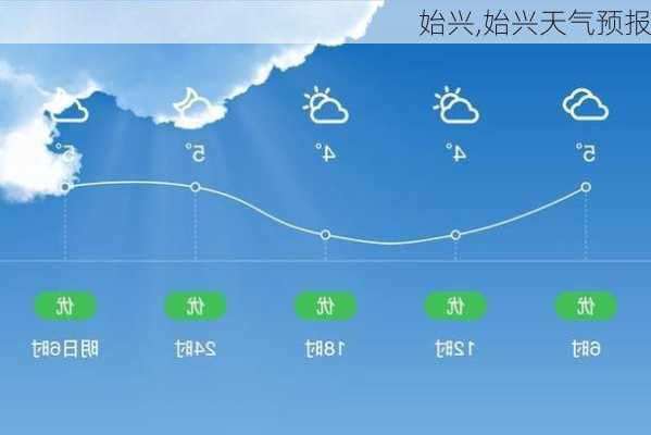 始兴,始兴天气预报-第1张图片-豌豆旅游网