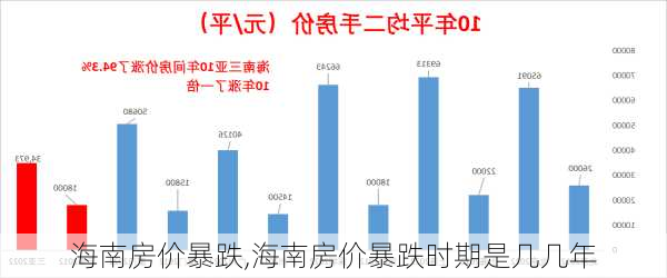 海南房价暴跌,海南房价暴跌时期是几几年-第1张图片-豌豆旅游网