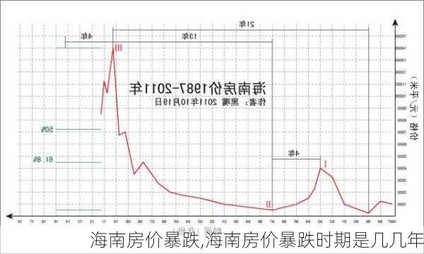 海南房价暴跌,海南房价暴跌时期是几几年-第3张图片-豌豆旅游网