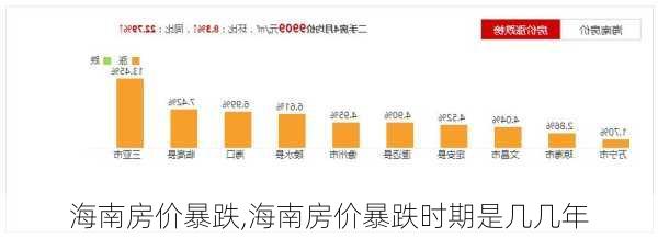 海南房价暴跌,海南房价暴跌时期是几几年-第2张图片-豌豆旅游网