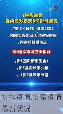 安徽疫情,安徽疫情最新状况-第3张图片-豌豆旅游网