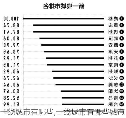 一线城市有哪些,一线城市有哪些城市-第3张图片-豌豆旅游网