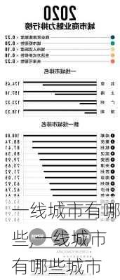 一线城市有哪些,一线城市有哪些城市-第2张图片-豌豆旅游网