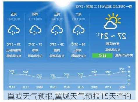 翼城天气预报,翼城天气预报15天查询-第1张图片-豌豆旅游网