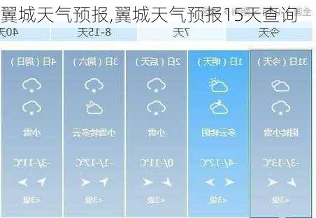 翼城天气预报,翼城天气预报15天查询-第2张图片-豌豆旅游网