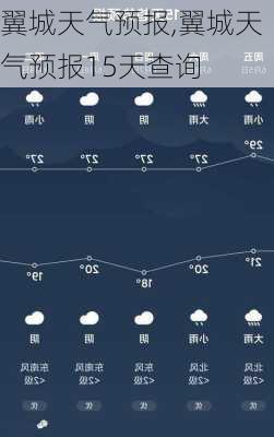 翼城天气预报,翼城天气预报15天查询-第3张图片-豌豆旅游网