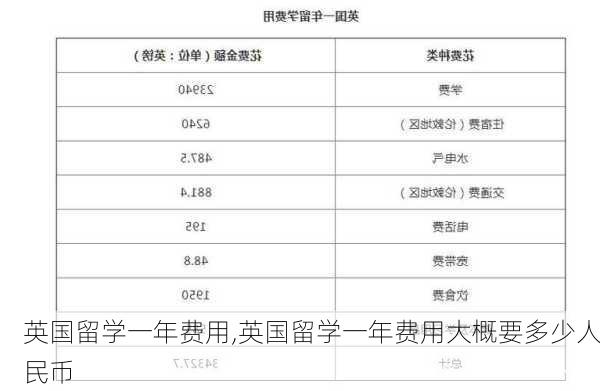 英国留学一年费用,英国留学一年费用大概要多少人民币-第2张图片-豌豆旅游网