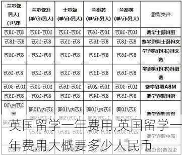 英国留学一年费用,英国留学一年费用大概要多少人民币-第3张图片-豌豆旅游网