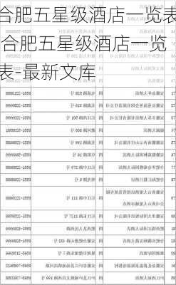 合肥五星级酒店一览表,合肥五星级酒店一览表-最新文库-第2张图片-豌豆旅游网