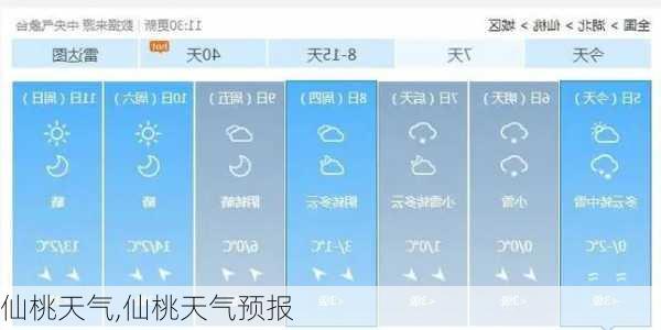 仙桃天气,仙桃天气预报-第1张图片-豌豆旅游网