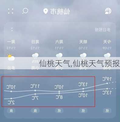 仙桃天气,仙桃天气预报-第3张图片-豌豆旅游网