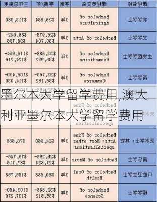 墨尔本大学留学费用,澳大利亚墨尔本大学留学费用-第1张图片-豌豆旅游网