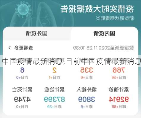 中国疫情最新消息,目前中国疫情最新消息-第1张图片-豌豆旅游网