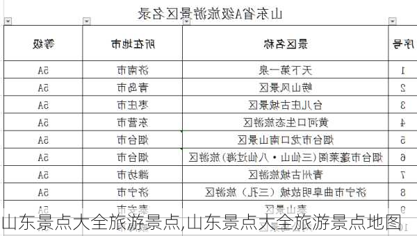 山东景点大全旅游景点,山东景点大全旅游景点地图-第2张图片-豌豆旅游网