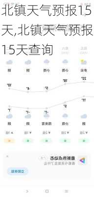 北镇天气预报15天,北镇天气预报15天查询-第1张图片-豌豆旅游网