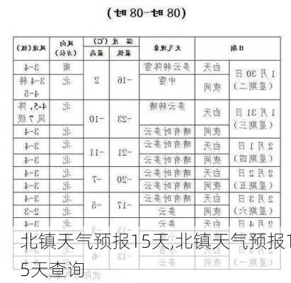 北镇天气预报15天,北镇天气预报15天查询-第2张图片-豌豆旅游网