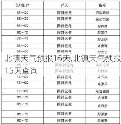 北镇天气预报15天,北镇天气预报15天查询-第3张图片-豌豆旅游网