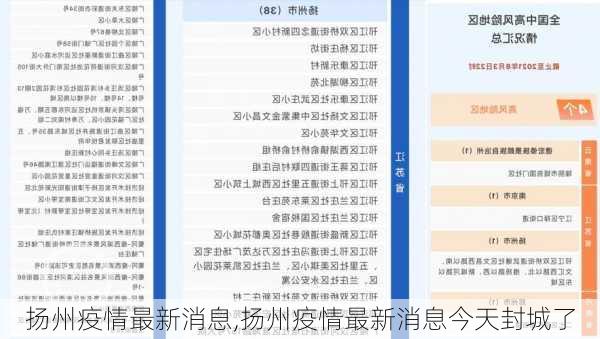 扬州疫情最新消息,扬州疫情最新消息今天封城了-第3张图片-豌豆旅游网