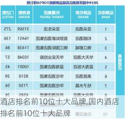 酒店排名前10位十大品牌,国内酒店排名前10位十大品牌-第2张图片-豌豆旅游网