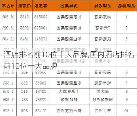 酒店排名前10位十大品牌,国内酒店排名前10位十大品牌-第1张图片-豌豆旅游网