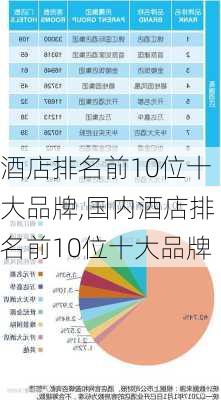 酒店排名前10位十大品牌,国内酒店排名前10位十大品牌-第3张图片-豌豆旅游网