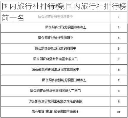 国内旅行社排行榜,国内旅行社排行榜前十名-第2张图片-豌豆旅游网