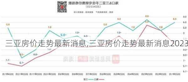 三亚房价走势最新消息,三亚房价走势最新消息2023-第3张图片-豌豆旅游网