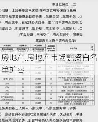 房地产,房地产市场融资白名单扩容-第2张图片-豌豆旅游网