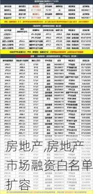 房地产,房地产市场融资白名单扩容-第1张图片-豌豆旅游网