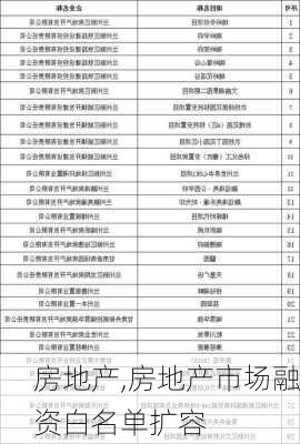 房地产,房地产市场融资白名单扩容-第3张图片-豌豆旅游网