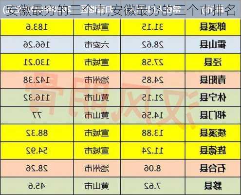 安徽最穷的三个市,安徽最穷的三个市排名-第2张图片-豌豆旅游网