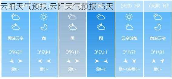 云阳天气预报,云阳天气预报15天-第3张图片-豌豆旅游网