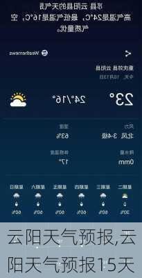 云阳天气预报,云阳天气预报15天-第1张图片-豌豆旅游网