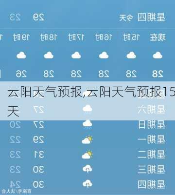 云阳天气预报,云阳天气预报15天-第2张图片-豌豆旅游网