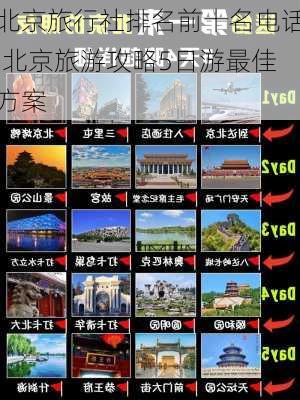 北京旅行社排名前十名电话,北京旅游攻略5日游最佳方案-第2张图片-豌豆旅游网