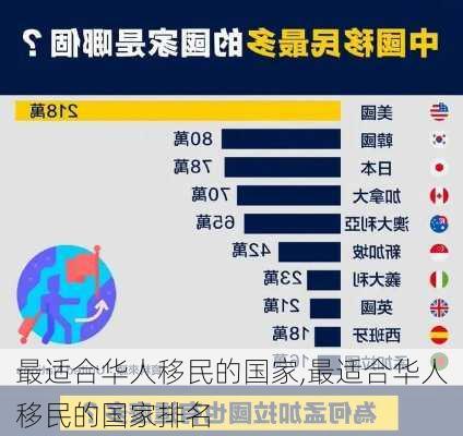 最适合华人移民的国家,最适合华人移民的国家排名-第2张图片-豌豆旅游网