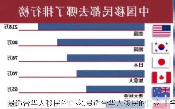 最适合华人移民的国家,最适合华人移民的国家排名-第1张图片-豌豆旅游网