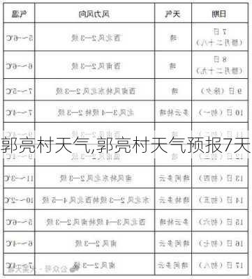 郭亮村天气,郭亮村天气预报7天-第2张图片-豌豆旅游网