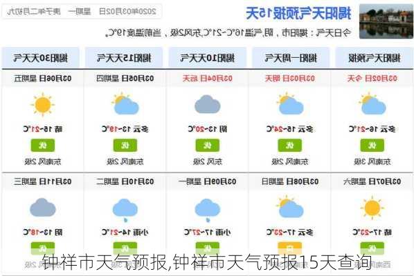 钟祥市天气预报,钟祥市天气预报15天查询-第1张图片-豌豆旅游网