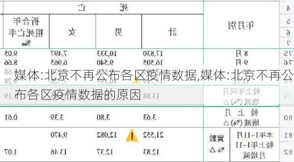 媒体:北京不再公布各区疫情数据,媒体:北京不再公布各区疫情数据的原因-第1张图片-豌豆旅游网