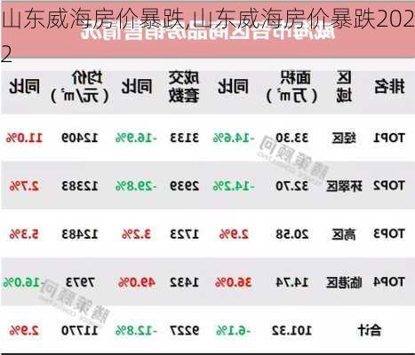 山东威海房价暴跌,山东威海房价暴跌2022-第1张图片-豌豆旅游网