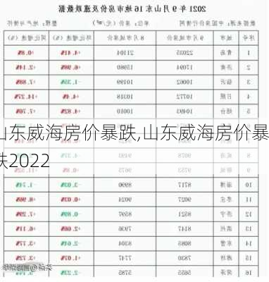 山东威海房价暴跌,山东威海房价暴跌2022-第2张图片-豌豆旅游网