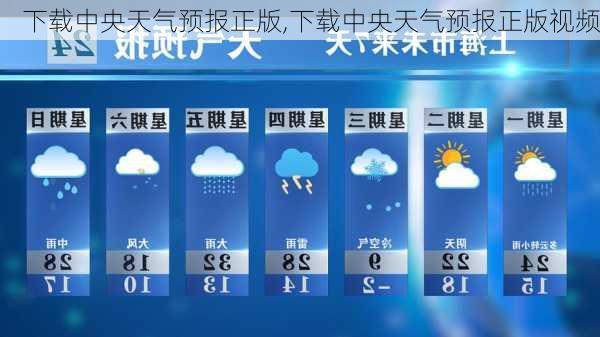 下载中央天气预报正版,下载中央天气预报正版视频-第3张图片-豌豆旅游网