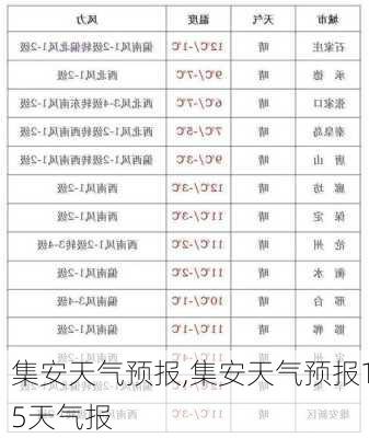 集安天气预报,集安天气预报15天气报-第1张图片-豌豆旅游网