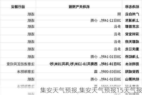 集安天气预报,集安天气预报15天气报-第3张图片-豌豆旅游网