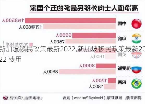 新加坡移民政策最新2022,新加坡移民政策最新2022 费用-第2张图片-豌豆旅游网